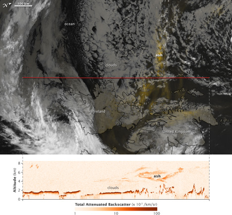 CALIPSO ash profile and MODIS split window