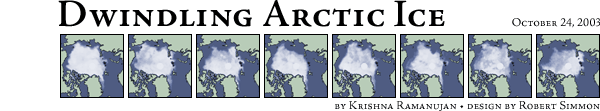 Dwindling Arctic Ice