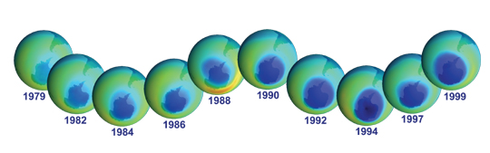 Ozone hole globes