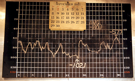 Temperature measurements in September, 1957