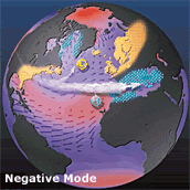 Negative Mode