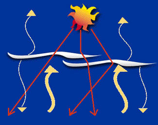 cirrus diagram