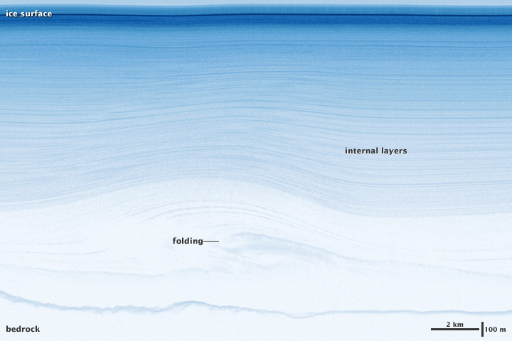 Radar profile of the Greenland Ice Sheet.