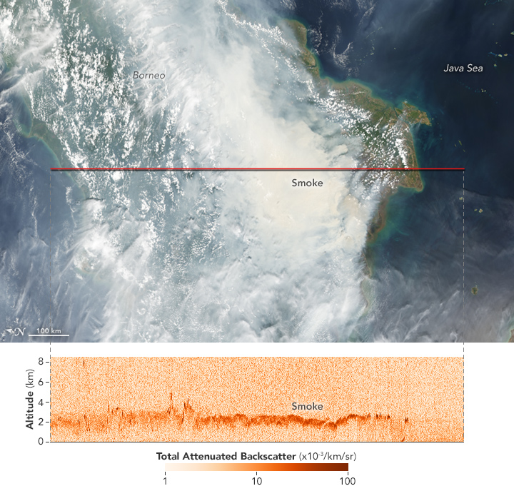 Visualization of smoke plume height