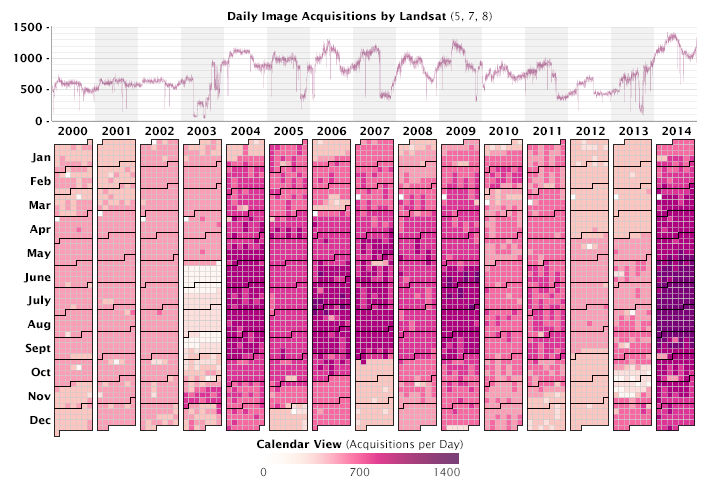Visualization of Landsat acquisitions over time.