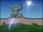 Soil Moisture Animation