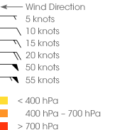 Key for Wind Map