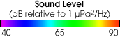 sound level palette