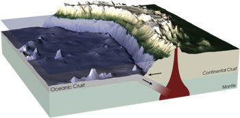subduction
schematic