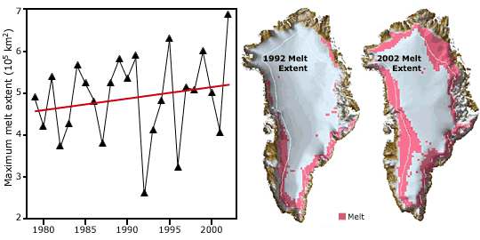 Vanishing Ice