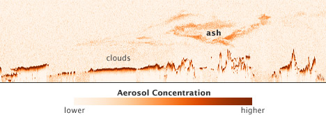 Vertical profile of ash from Eyjafjallajökull on May 16, 2010.