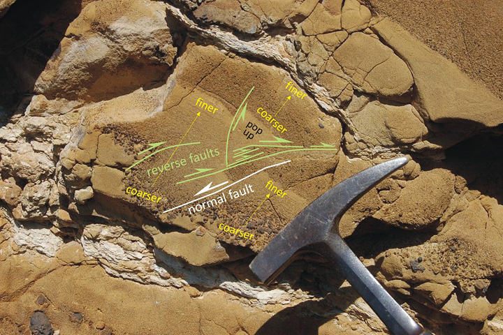 Annotated image of faults.