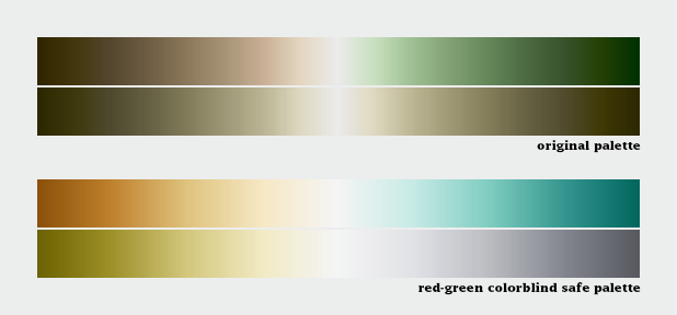 Examples of a palette that fails for colorblind viewers, and a corrected version.