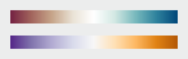 Types of Palettes