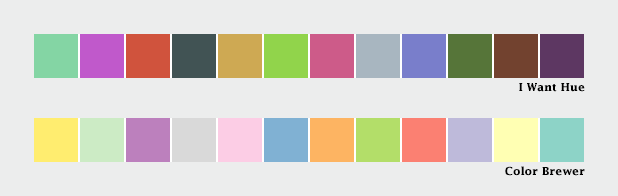 Examples of 12-class qualitative color schemes, derived from I want Hue and Color Brewer
