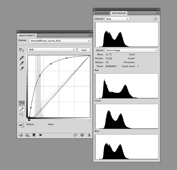 Final RGB curve and individual histograms screenshot.