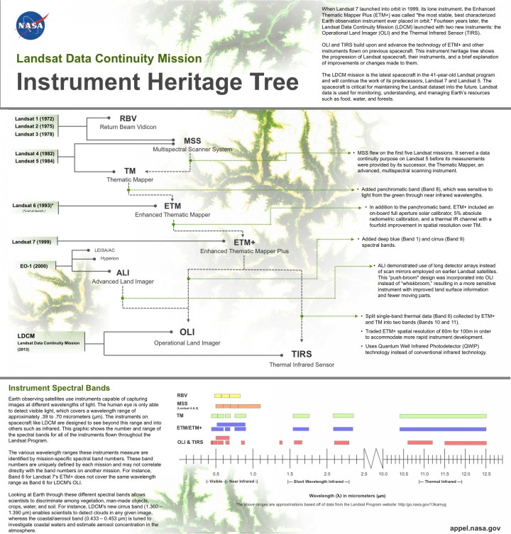 LDCM Infographic_lrg