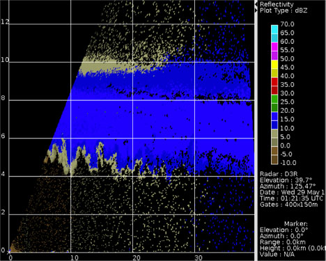 Reflectivity RHI from D3R’s Ka-band radar.