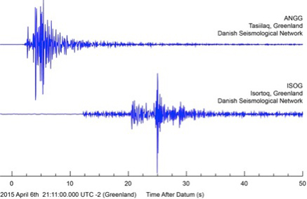 The waveforms from stations near Kulusuk, the event rolled through around 9:11 pm  local time at Tasiilaq. It was a high frequency earthquake!
