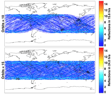 Software predictions of where CYGNSS will take measurements after ten (top) and fifteen (bottom) orbits.