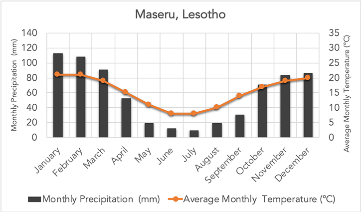 Maseru, Lesotho, Africa